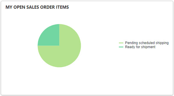 My_open_sales_order_items_widget.jpg