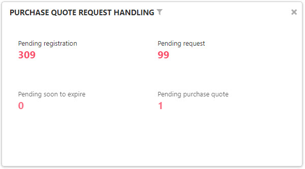 Purchase_quote_request_handling_.jpg