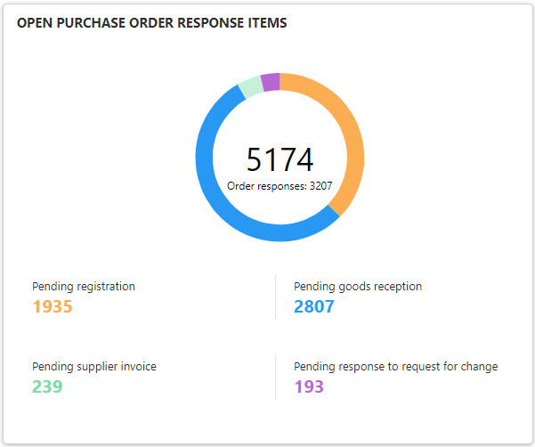 Open_purchase_order_response__items.jpg