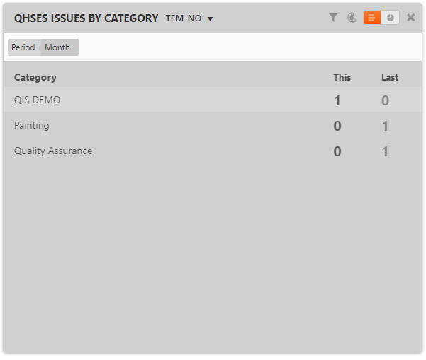 QualityIssuesByCategoryWidget.jpg