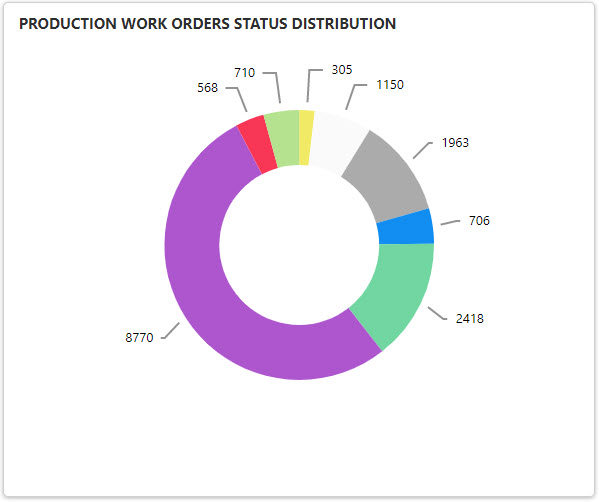 ProductionWorkOrderStatusWidget.jpg