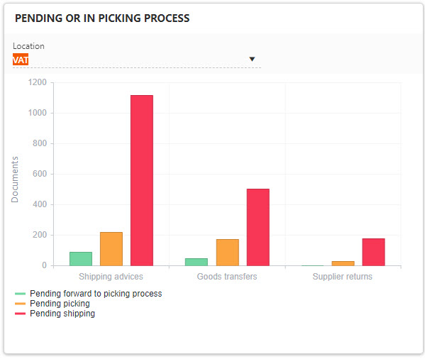 Pending_or_in_picking_process.jpg