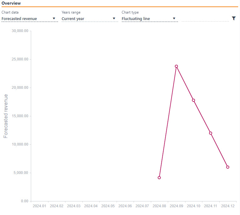 RCT_-_Fluctuating_line_Chart.jpg