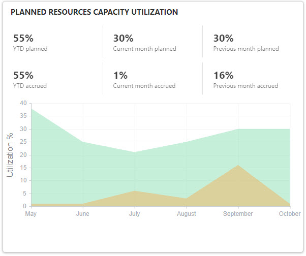 ResourceCapacityUtilization.jpg