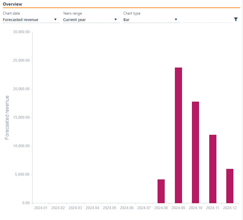 RCT_-_Bar_Chart.jpg