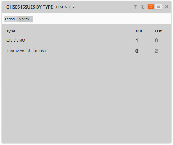 QualityIssuesByTypeWidget.jpg