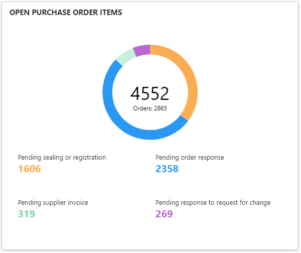 OpenPurchaseOrderItems_widget.jpg