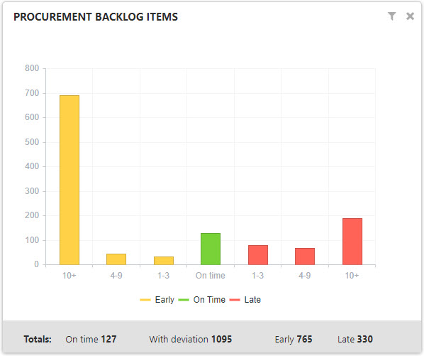 procurement_backlog_widget.jpg